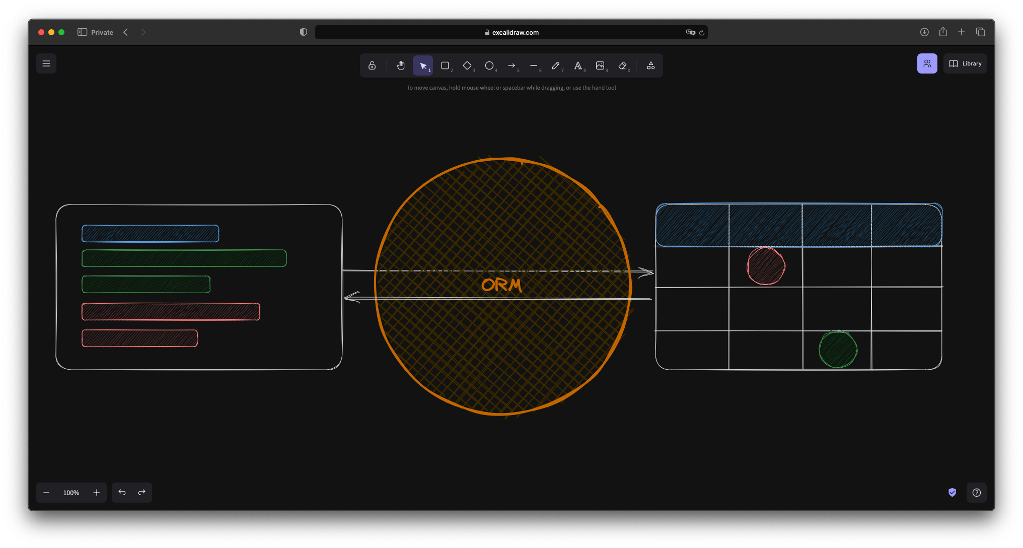 what-is-orm/header